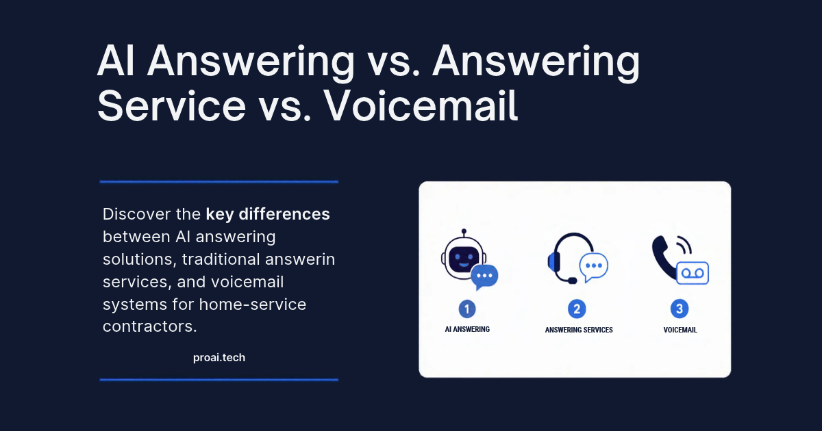 AI call answering vs. answering service vs. voicemail
